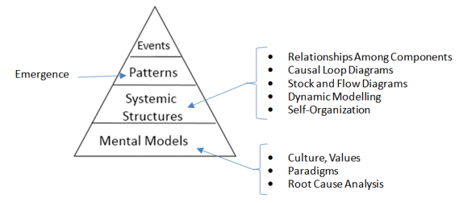 GST_emergence-tri-diagram.png